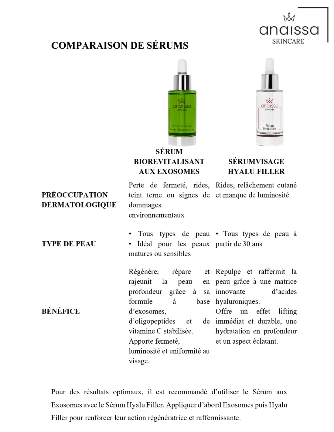 Sérum Antiarrugas Bio-Revitalizante . Exosome Advanced Serum 30 ml