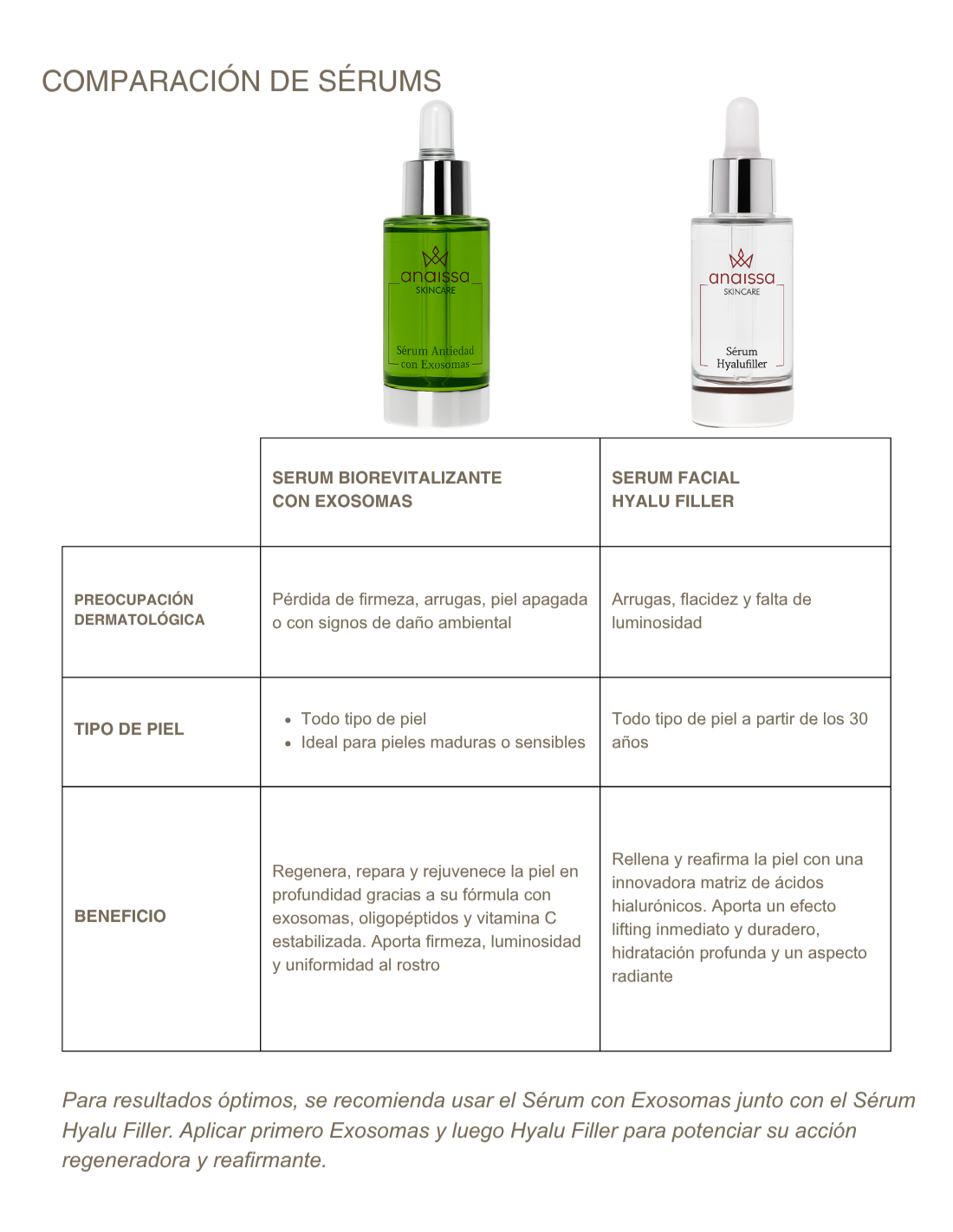 Sérum Facial HyaluFiller x³ 30 ml